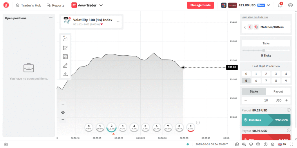Deriv Trader en simultaneo